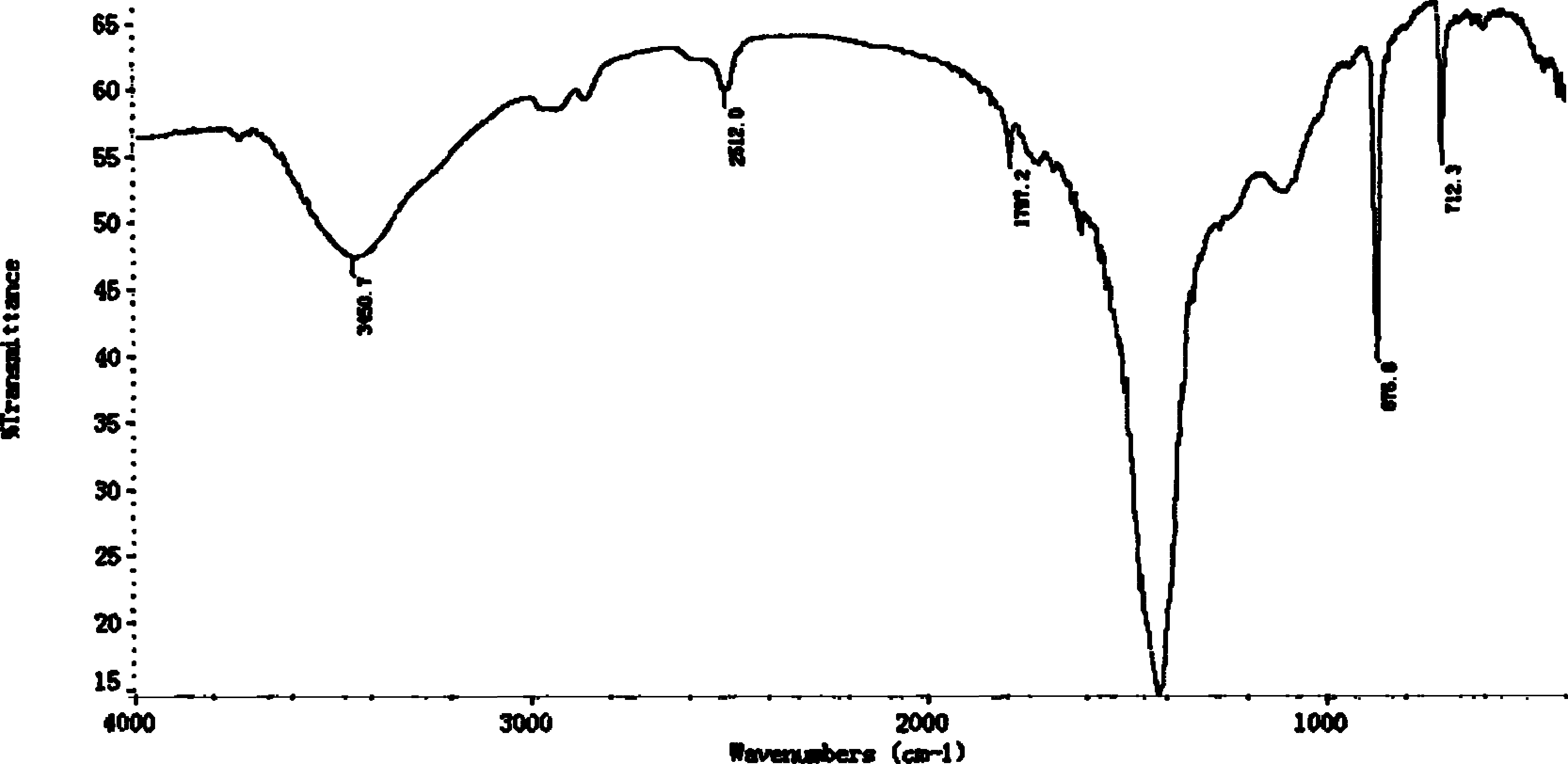 Shell powder and preparation method thereof