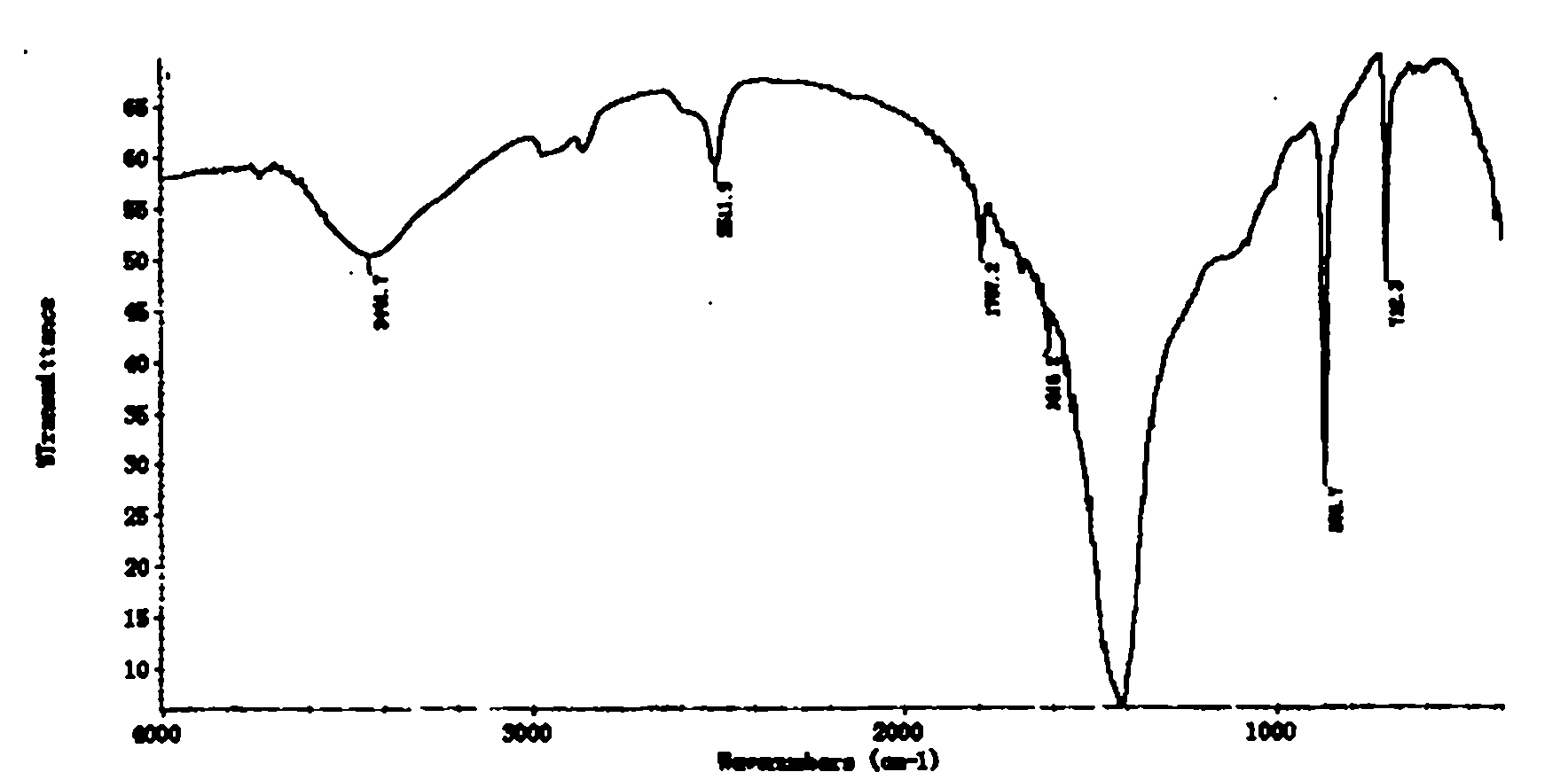 Shell powder and preparation method thereof