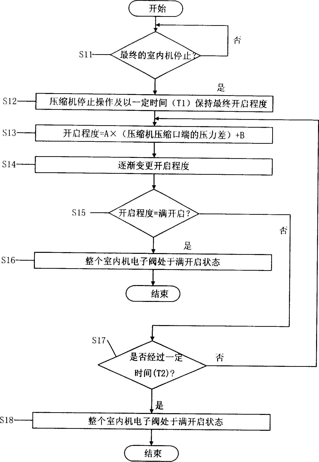 Electronic valve controlling method for air conditioner