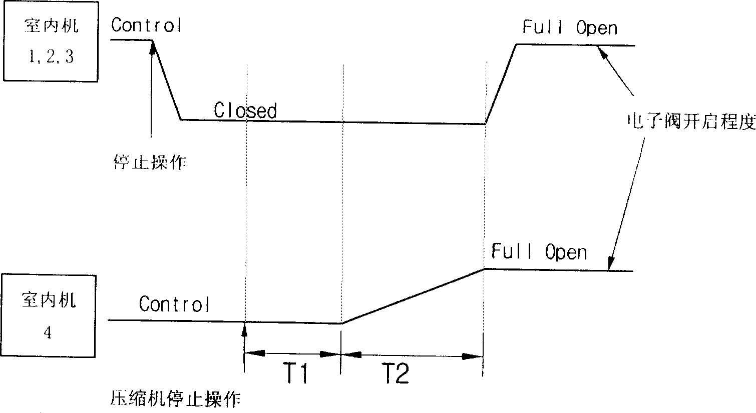 Electronic valve controlling method for air conditioner