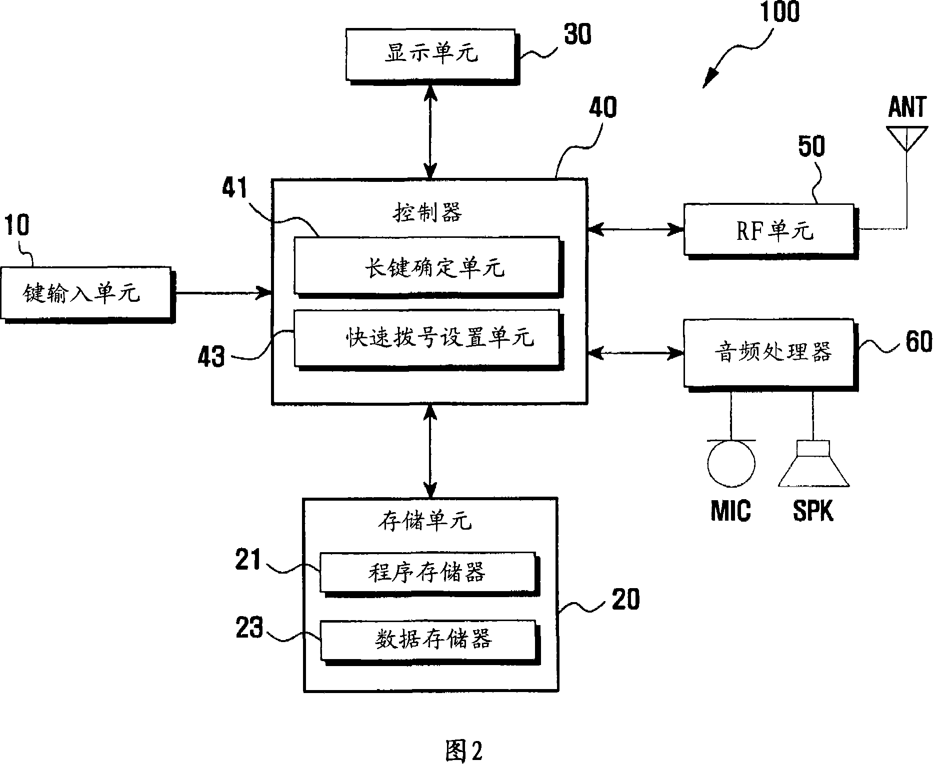 Speed dial setting method in mobile communication terminal user interface and mobile communication terminal