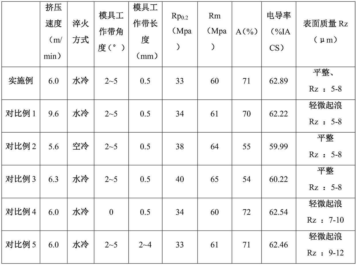 Series 1 aluminum alloy sheet production process