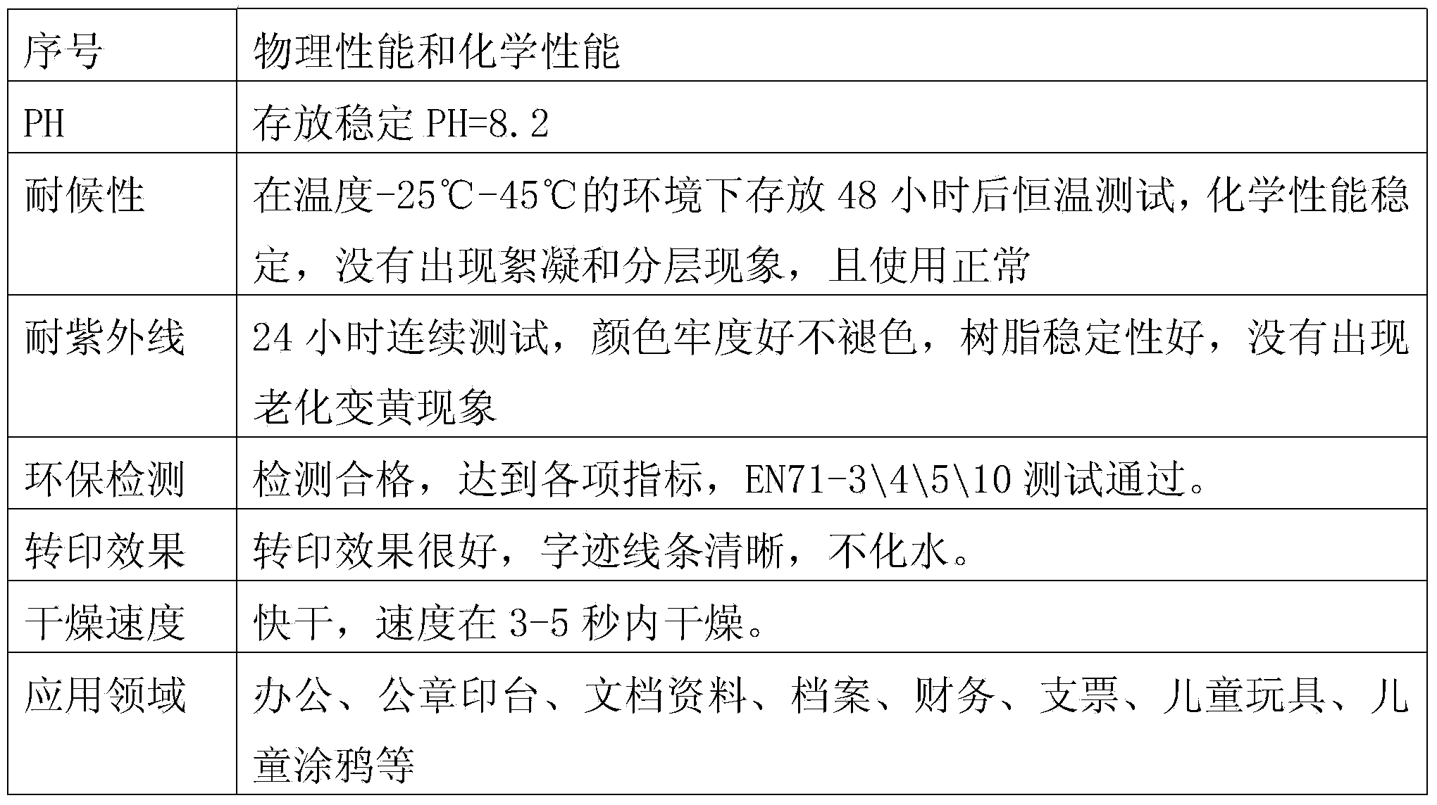 Environmental-protection stamp-pad ink and preparation method thereof