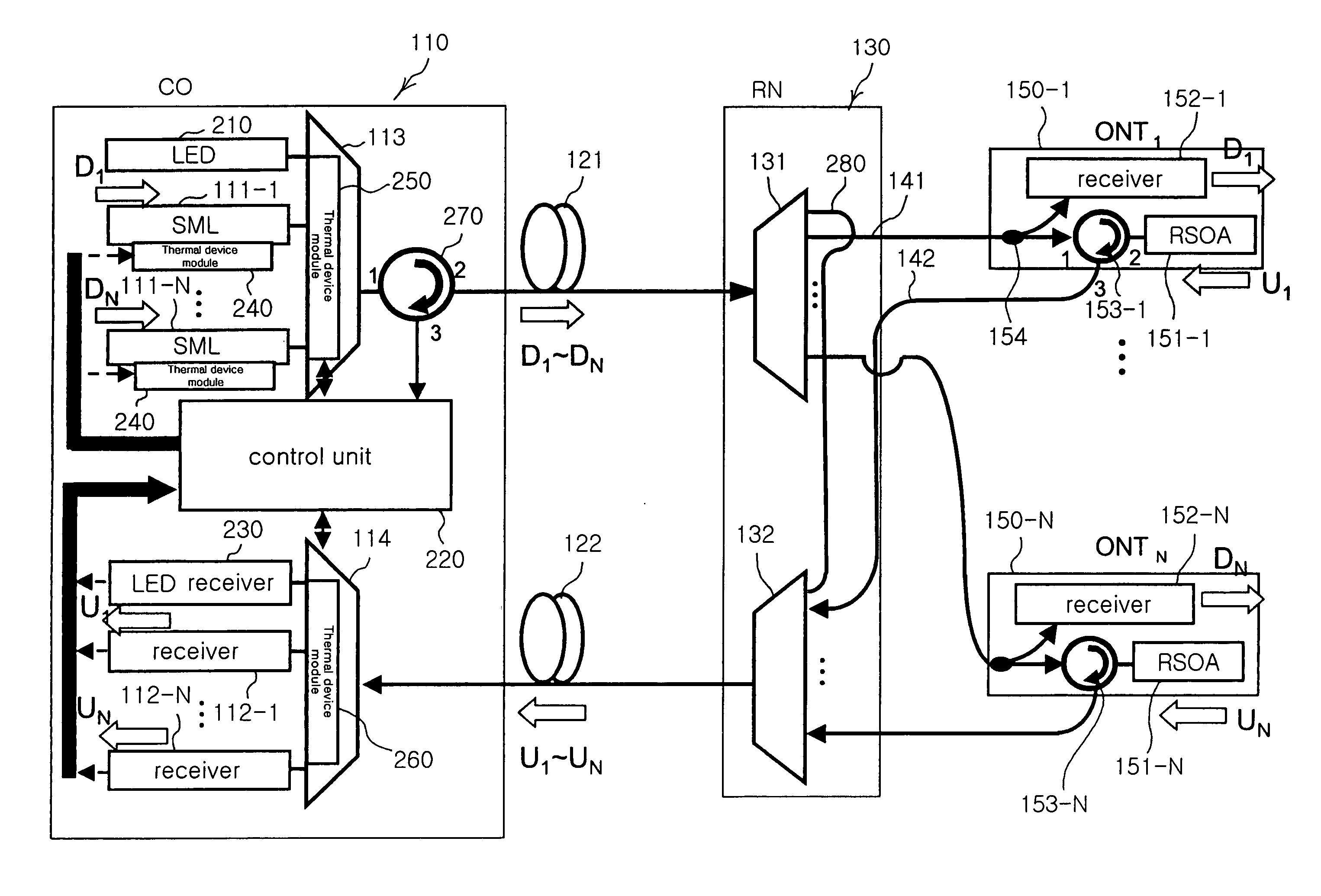 Loop-back wavelength division multiplexing passive optical network