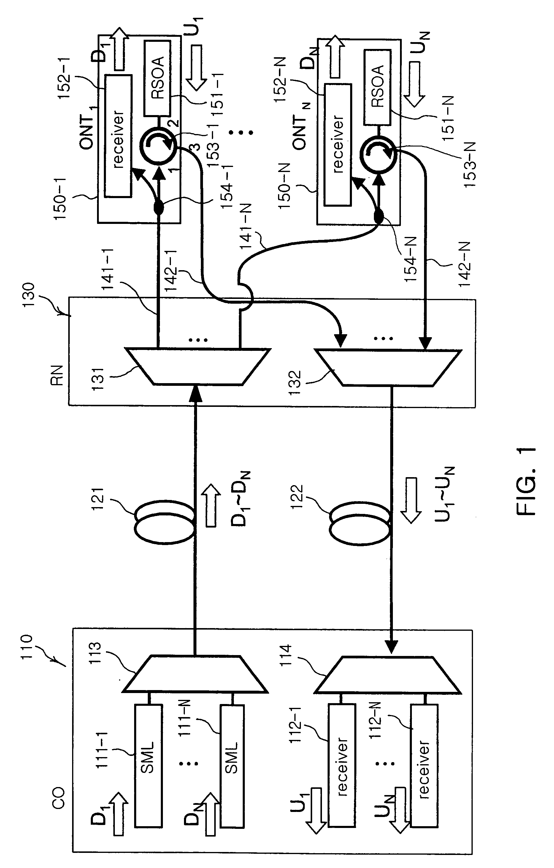 Loop-back wavelength division multiplexing passive optical network