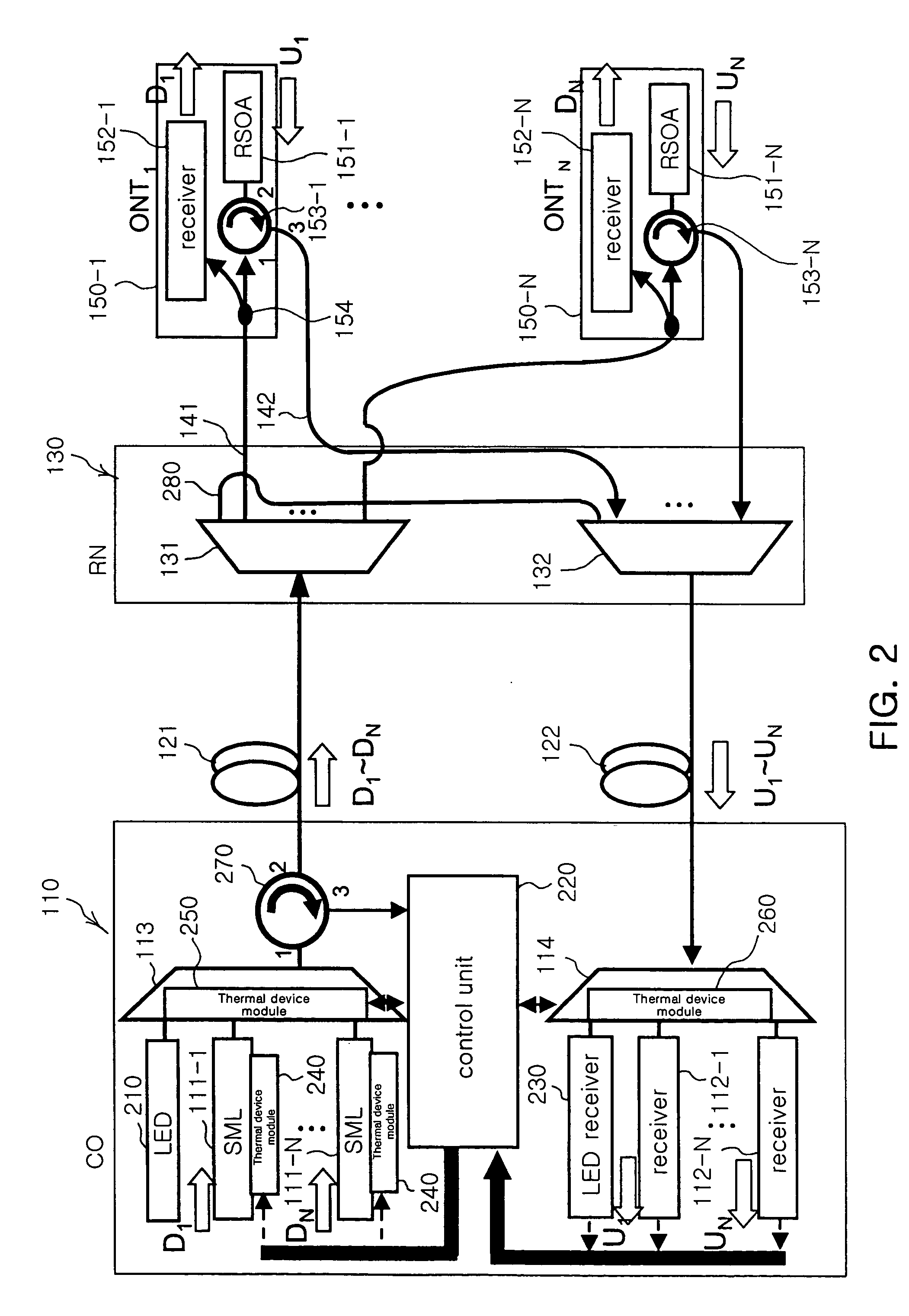 Loop-back wavelength division multiplexing passive optical network