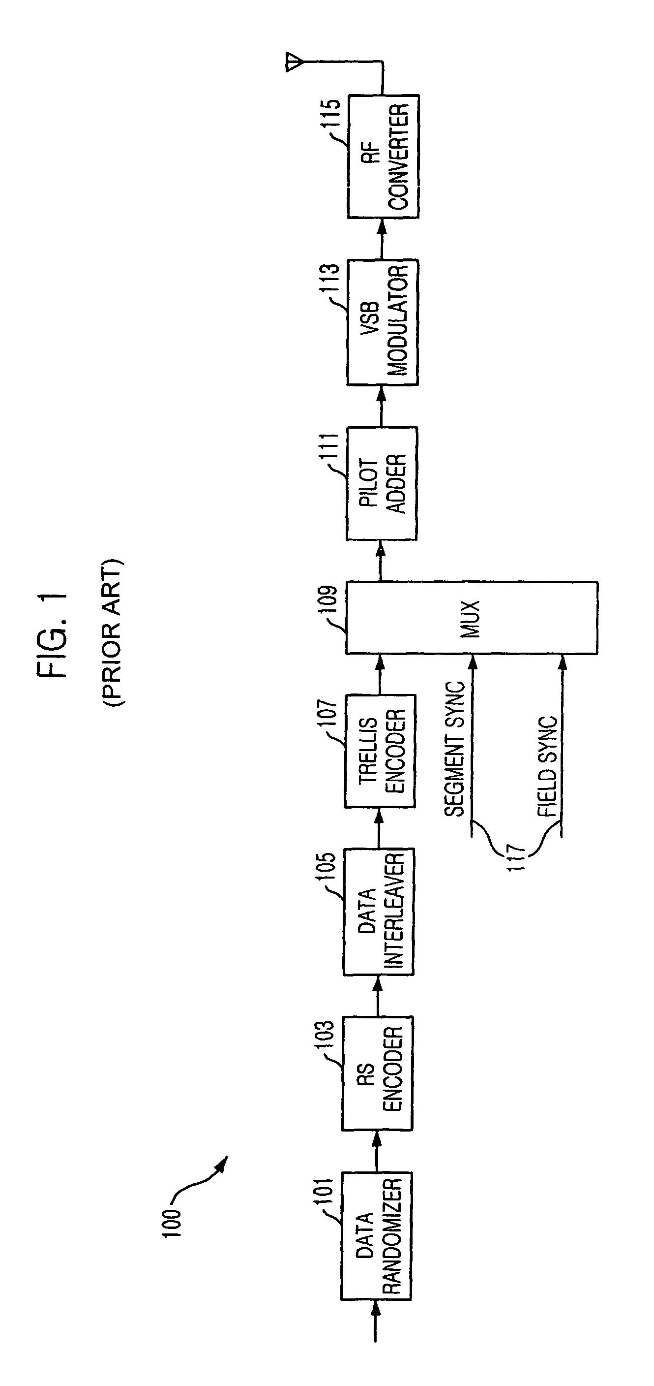 Dual stream structure digital television transmission and receiving method using hybrid of E-8VSB, E-4VSB and P2VSB