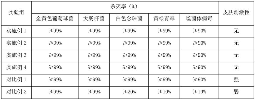 Biological bactericidal and antiviral composition, sanitary wet tissue and application of sanitary wet tissue