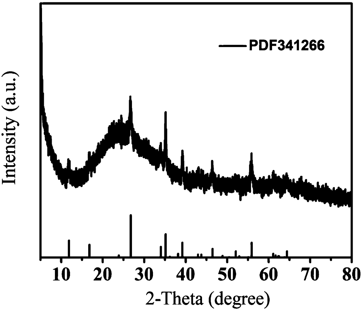 Preparation of small-sized hydroxyl iron oxide nanorod