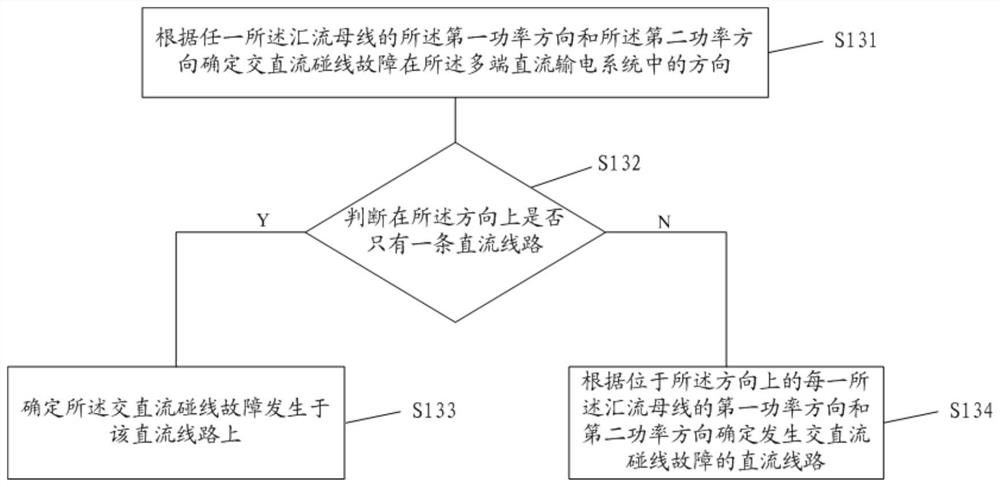 Method, device and computer-readable storage medium for line selection of AC-DC line collision fault