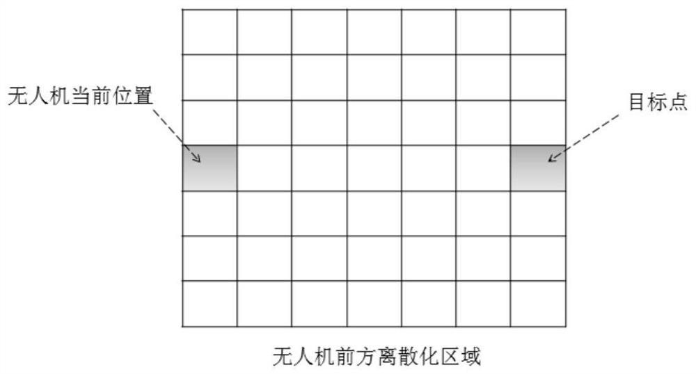 Unmanned aerial vehicle path planning method, device, equipment and storage medium