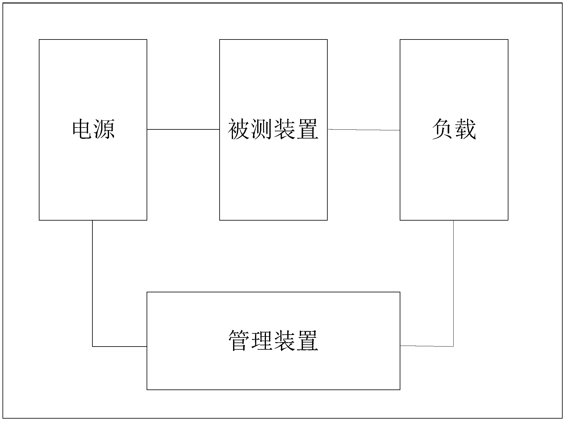 Detection vehicle of electric car charging facility