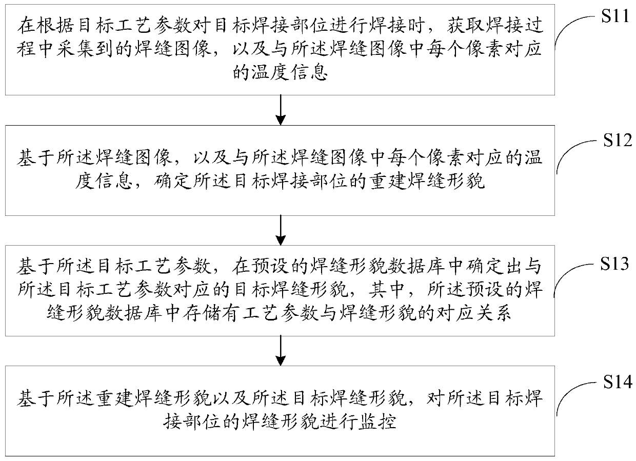 Welding joint morphology monitoring method, system and device and readable storage medium