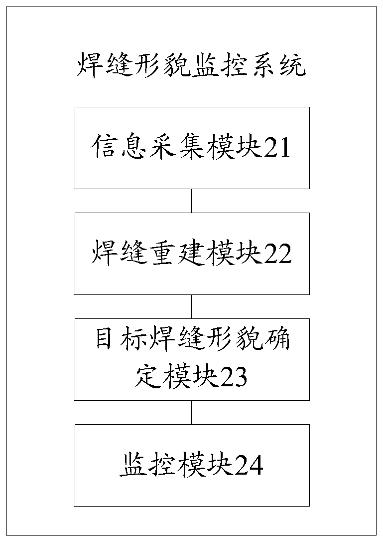 Welding joint morphology monitoring method, system and device and readable storage medium