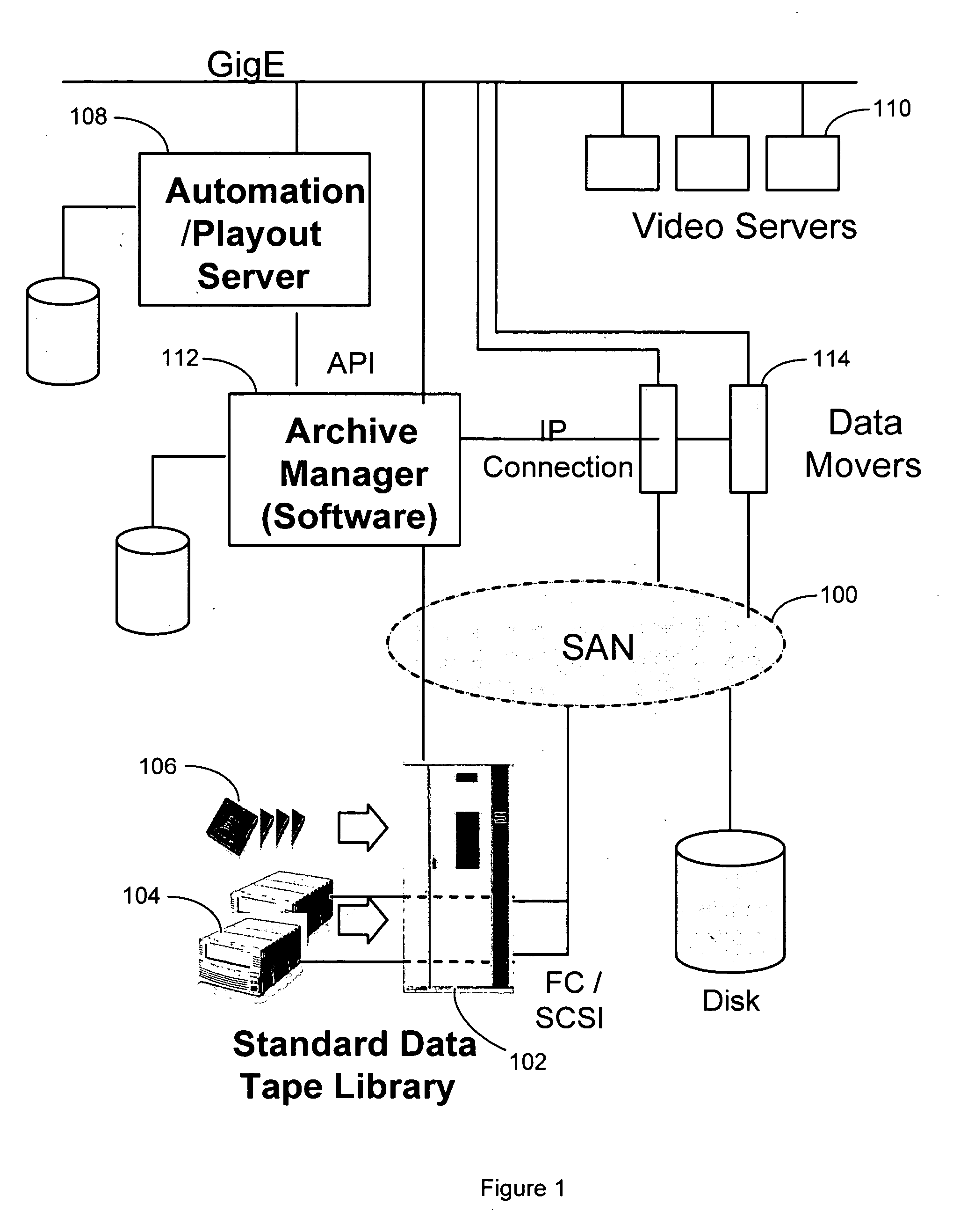 Network-attachable, file-accessible storage drive