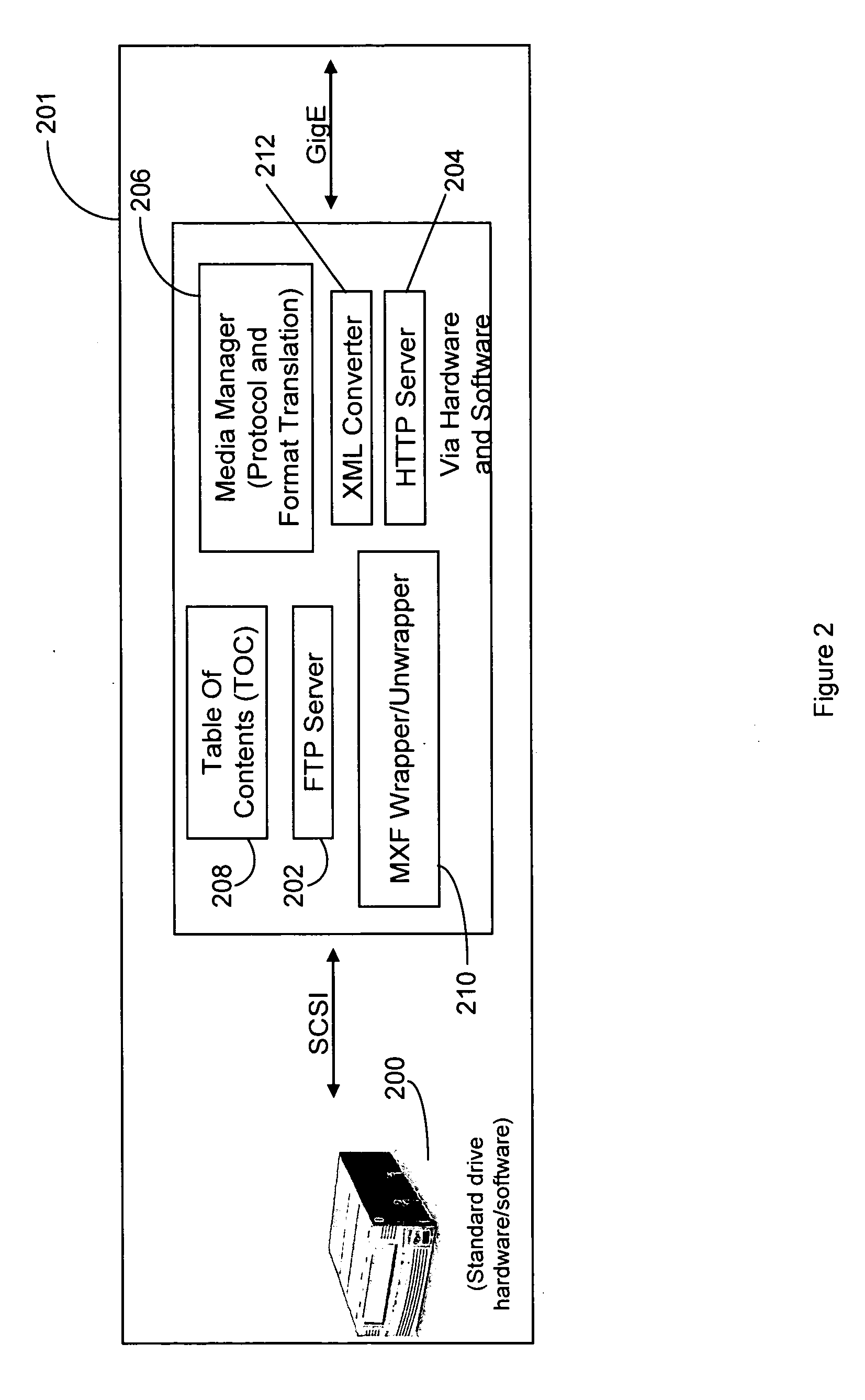 Network-attachable, file-accessible storage drive