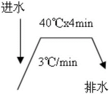 Dyeing process for acidic fluorescent dye