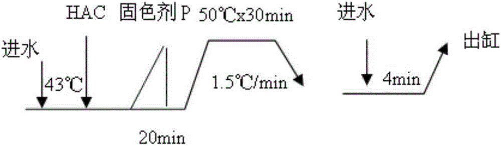 Dyeing process for acidic fluorescent dye