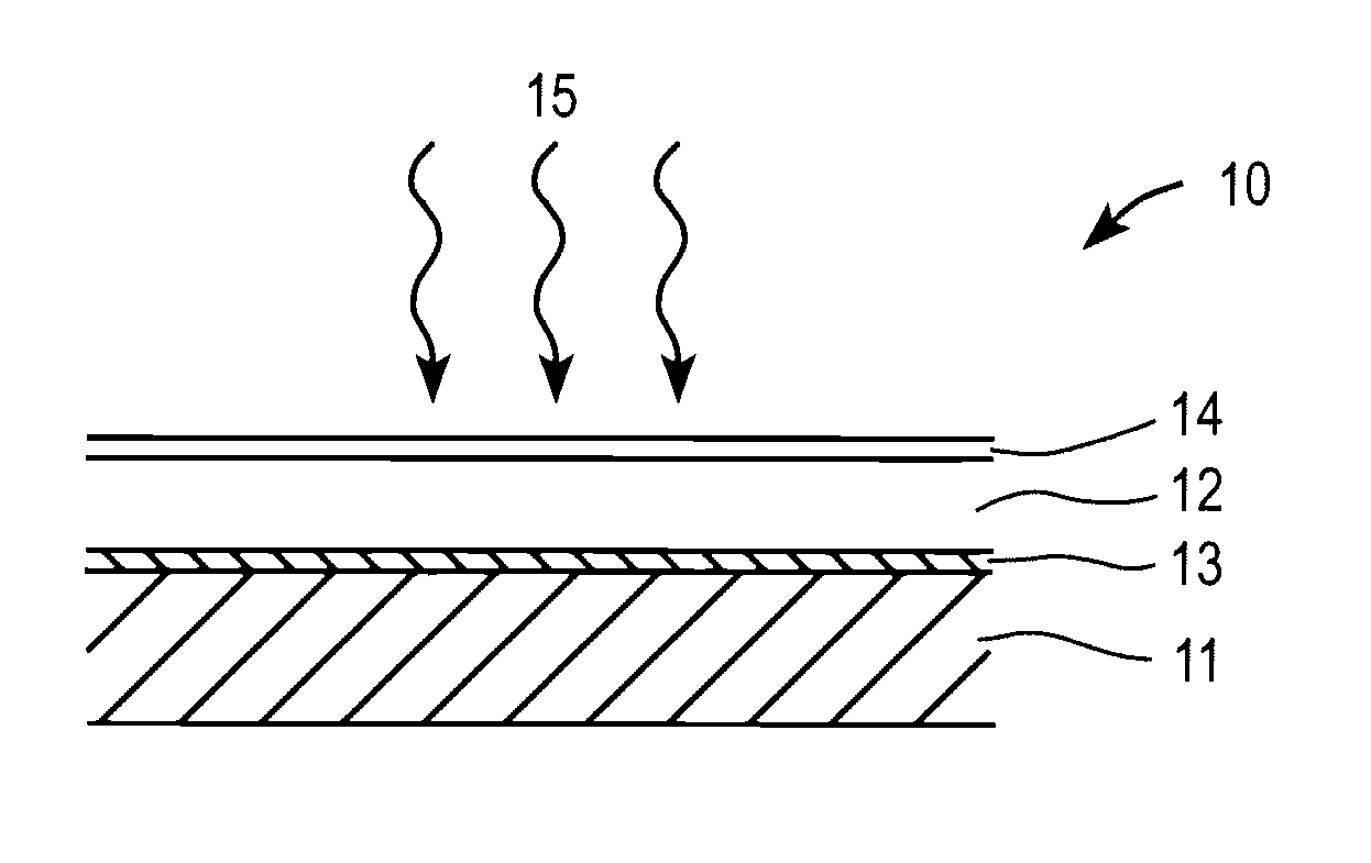 Composition Control For Photovoltaic Thin Film Manufacturing