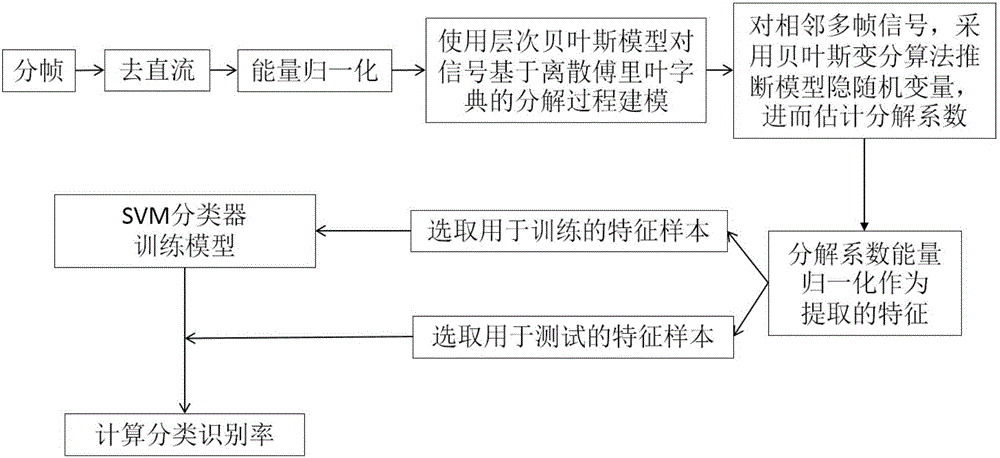 Structured sparse feature extraction for underwater targets