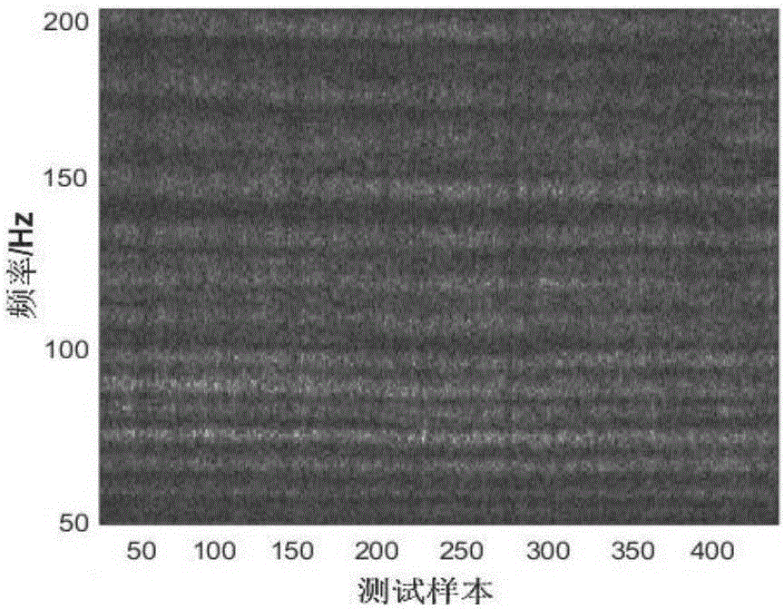 Structured sparse feature extraction for underwater targets