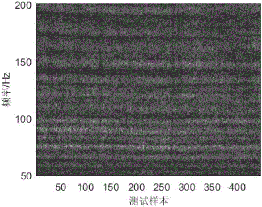 Structured sparse feature extraction for underwater targets