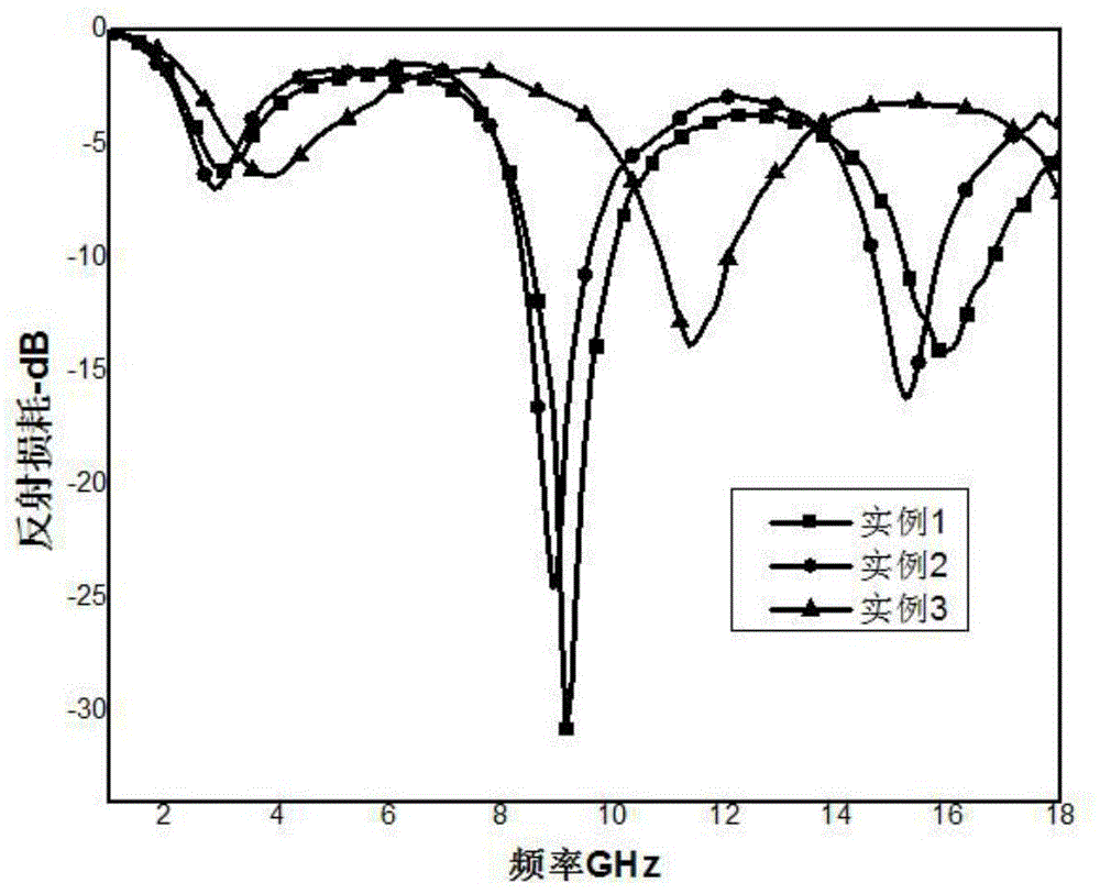 A kind of graphene/polyaniline/cobalt composite absorbing material and preparation method thereof