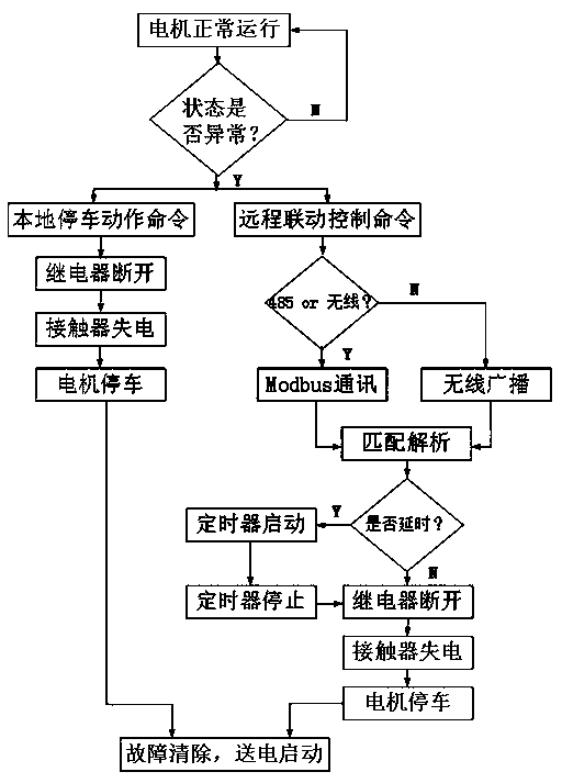 A motor linkage control method based on a motor protector