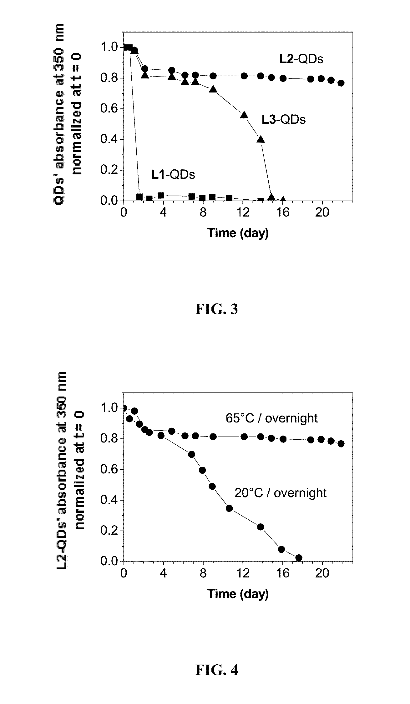 Enhanced affinity ligands