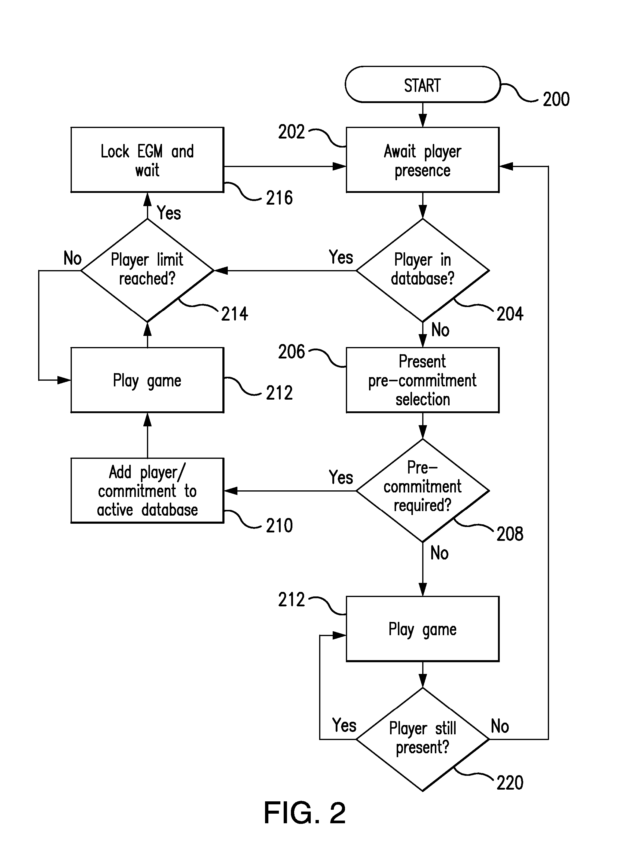 System and method for a player to commit to limitations with biometrical enforcement