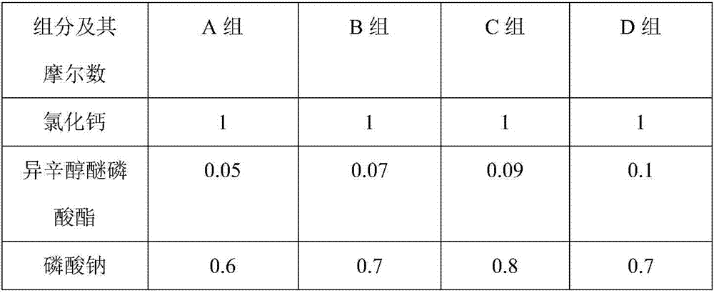 Toothpaste for preventing and/or treating oral ulcers, and making method thereof