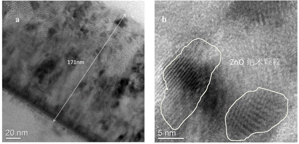 MgO/ ZnO composite medium protecting film and preparation method thereof