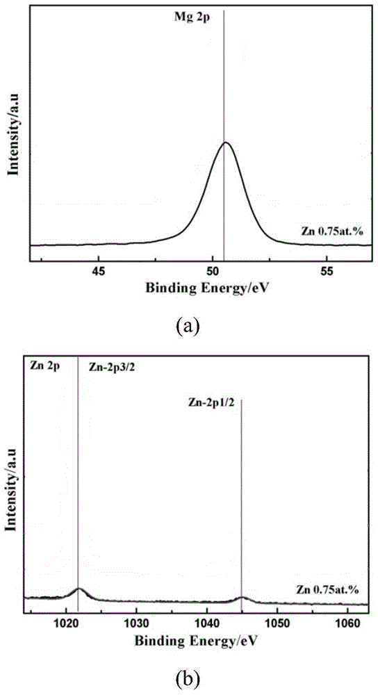 MgO/ ZnO composite medium protecting film and preparation method thereof