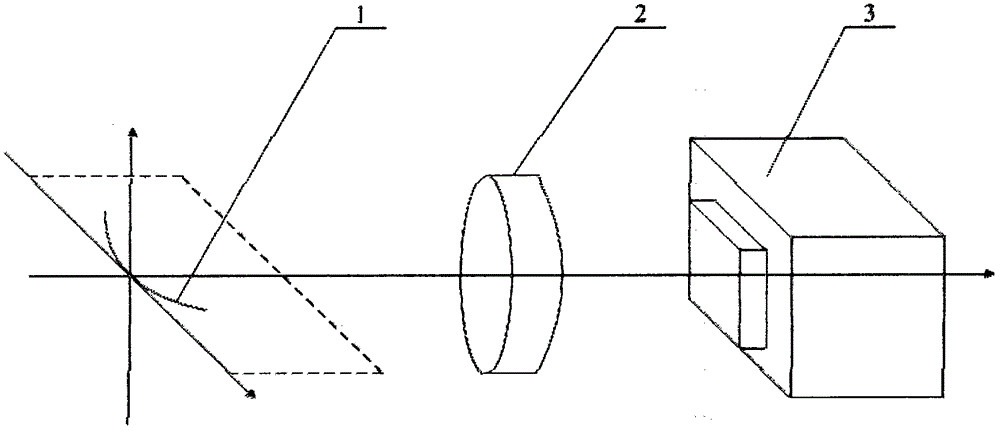 Method and device for measuring pixel pitch of image sensor on basis of line light source