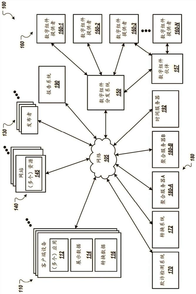 Preventing data manipulation using multiple aggregation servers