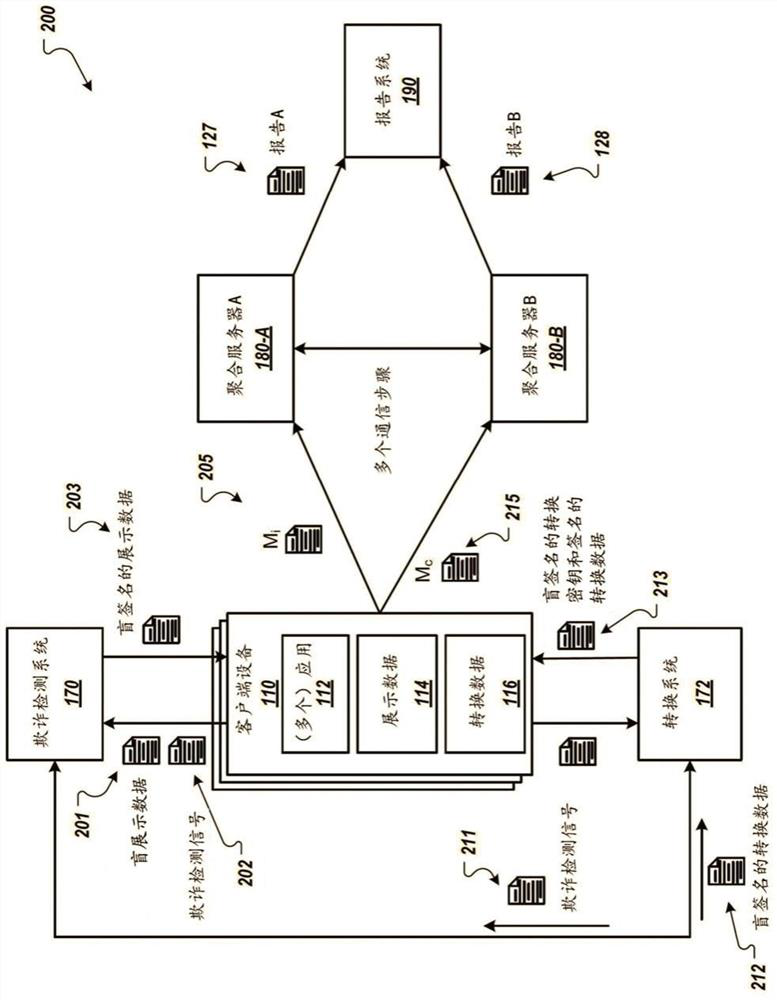 Preventing data manipulation using multiple aggregation servers