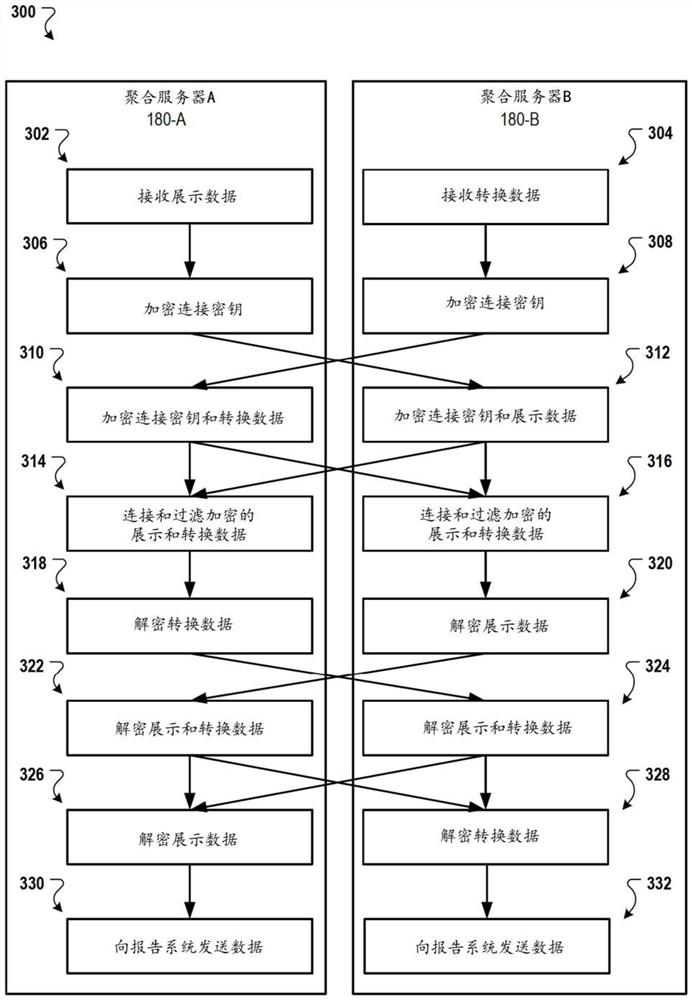 Preventing data manipulation using multiple aggregation servers