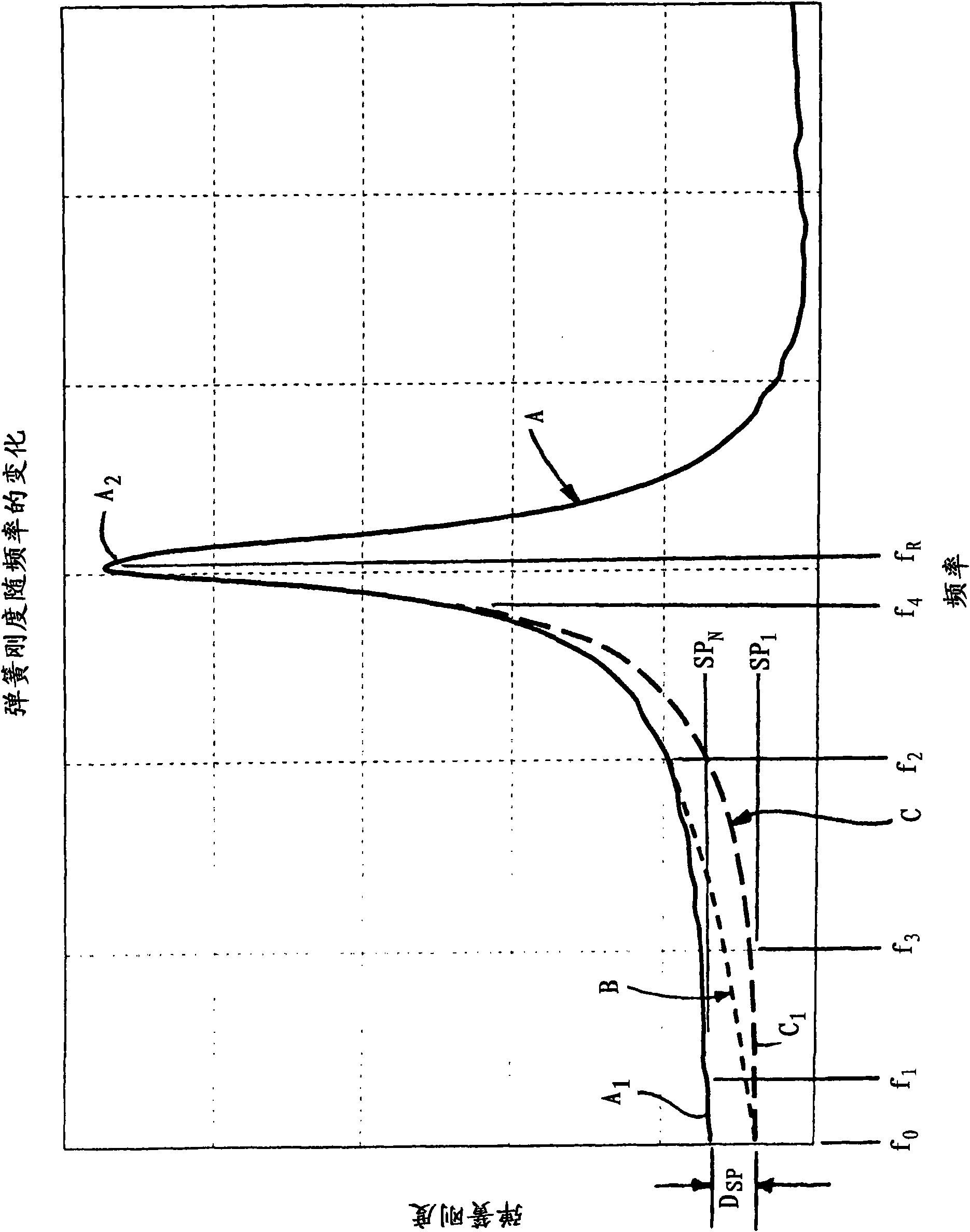 Gas spring assembly