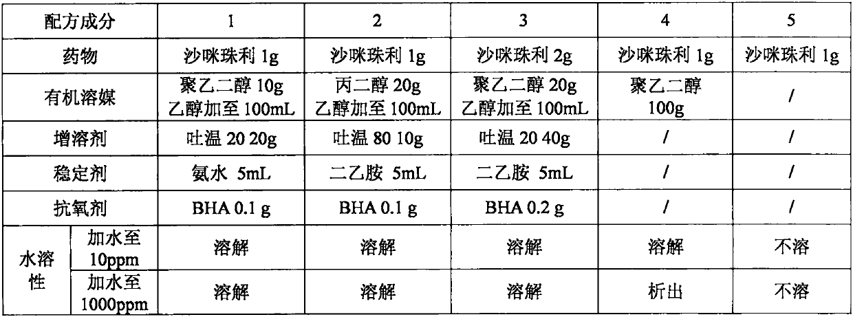 Oral drug solution formula with function of resisting coccidium and preparation