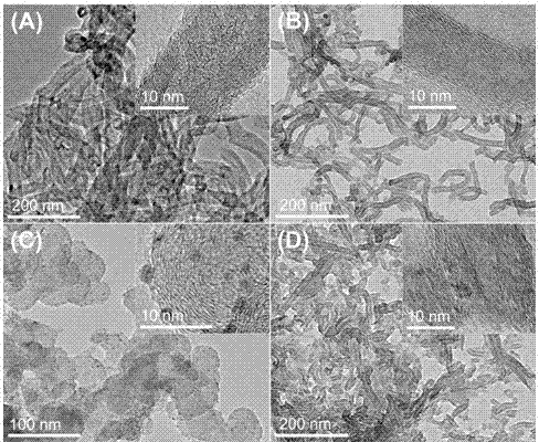 High-sensitivity fullerene photoelectric chemical probe and preparation method thereof