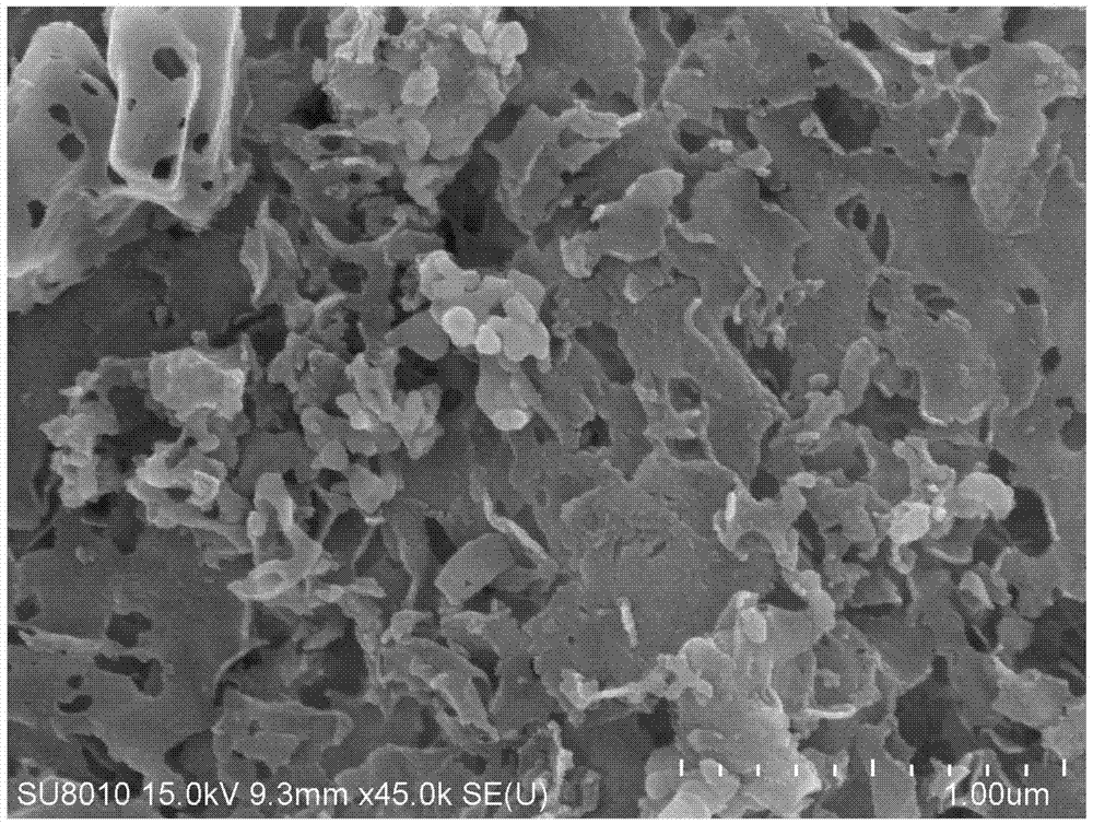 Preparation method of compound photocatalyst