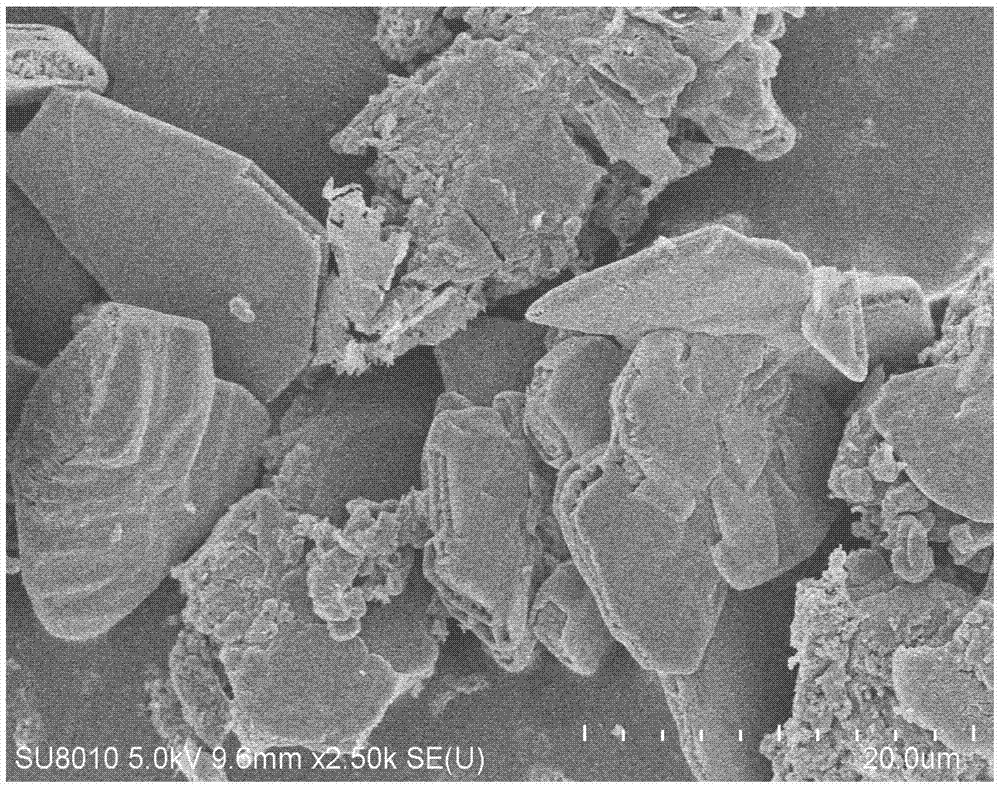 Preparation method of compound photocatalyst