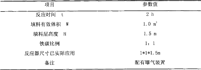 Process for processing saccharin sodium wastewater