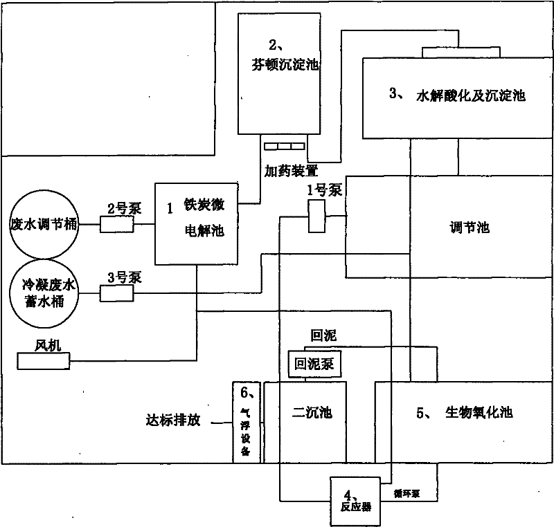 Process for processing saccharin sodium wastewater