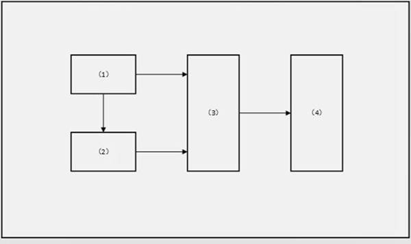 A method and instrument for on-site verification of a neutral point grounding device in a multifunctional distribution network