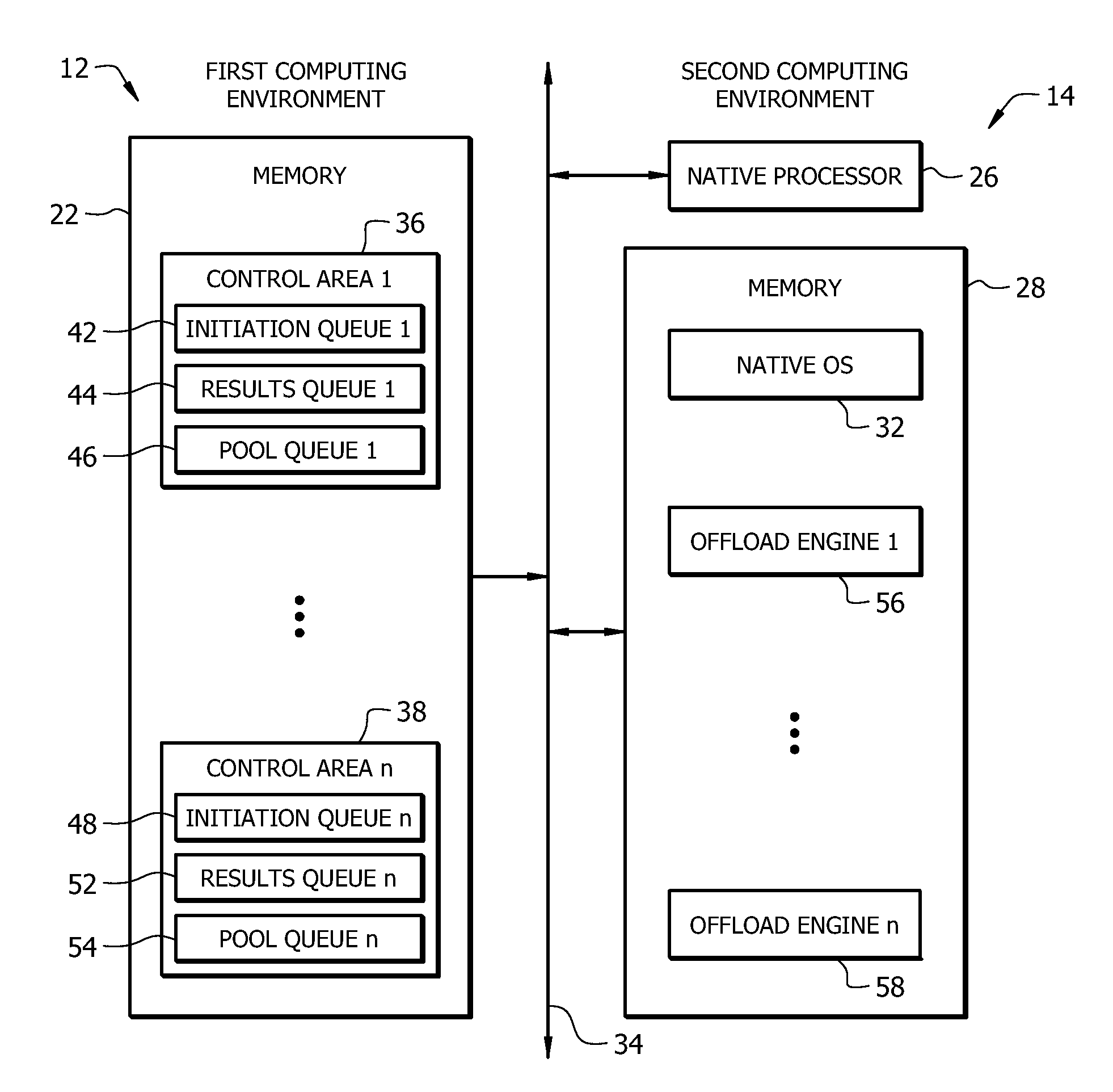 Method and system for offloading processing tasks to a foreign computing environment