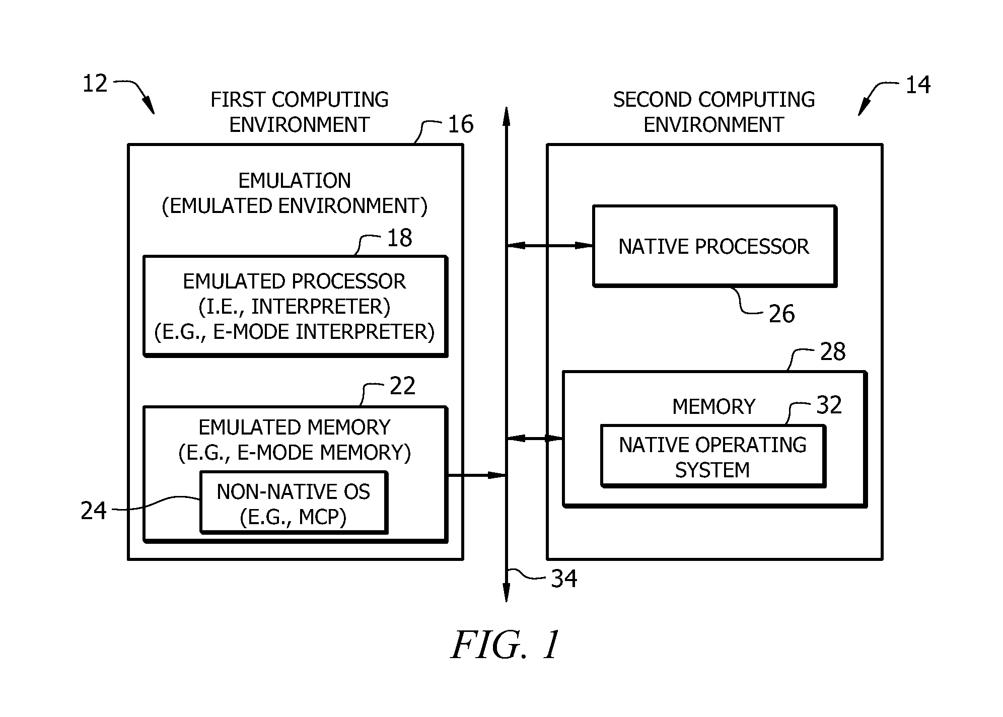 Method and system for offloading processing tasks to a foreign computing environment