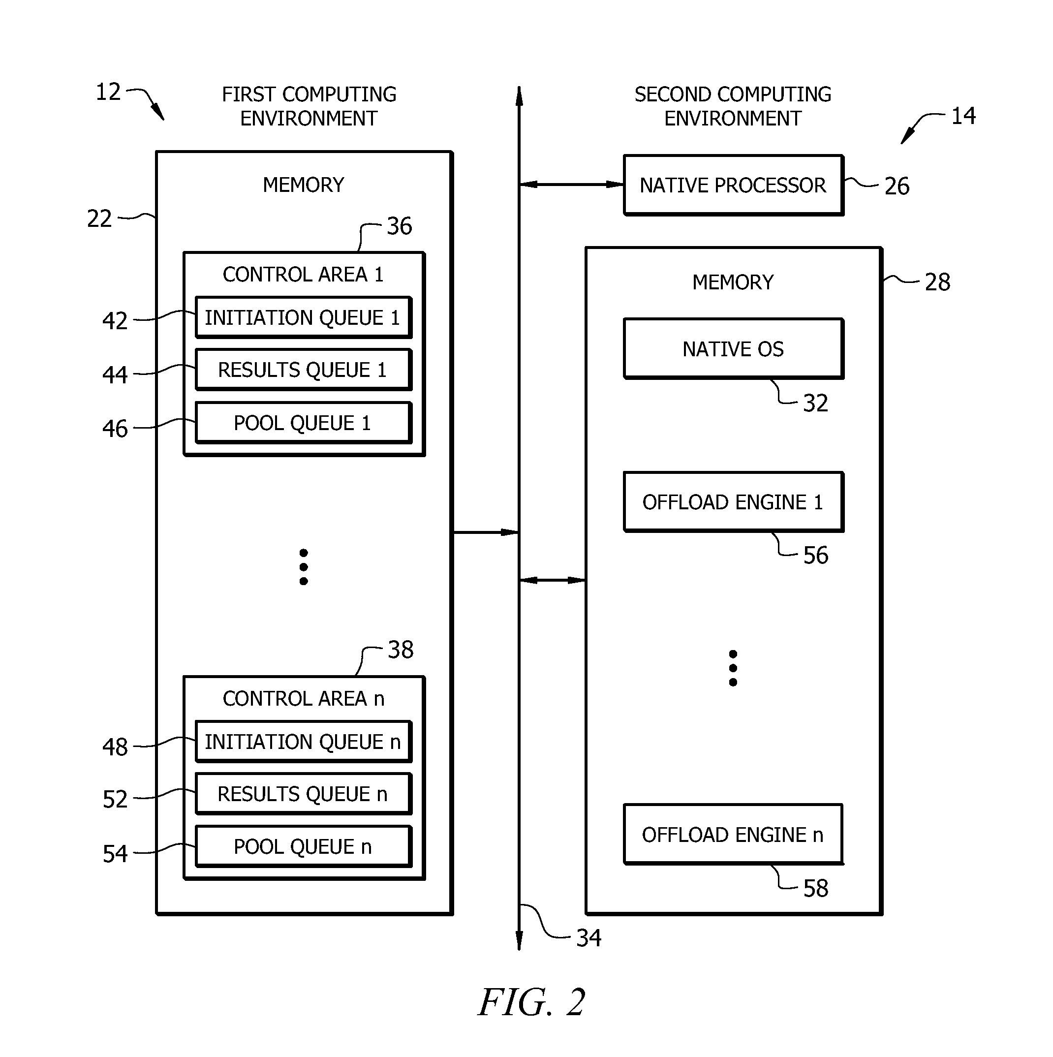 Method and system for offloading processing tasks to a foreign computing environment