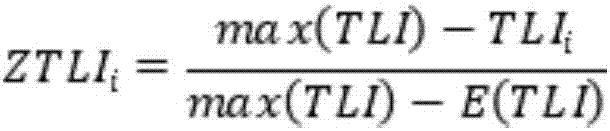 Lake and reservoir water ecological health evaluation technical method