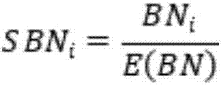 Lake and reservoir water ecological health evaluation technical method